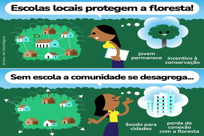 ESCOLAS