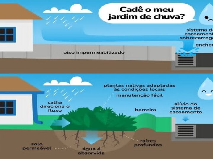 JARDINS DE CHUVA