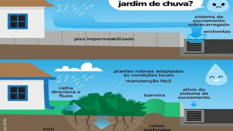 JARDINS DE CHUVA