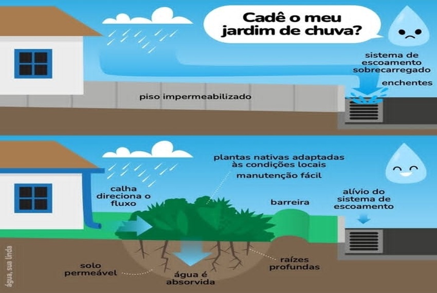 JARDINS DE CHUVA