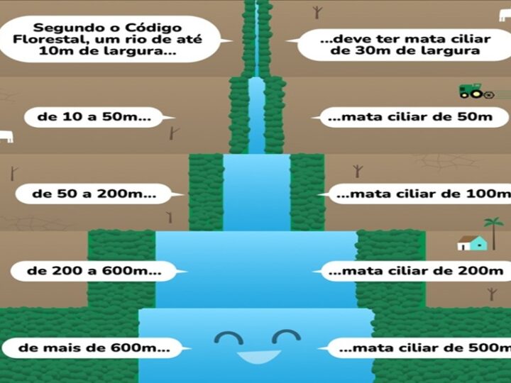 CÓDIGO
