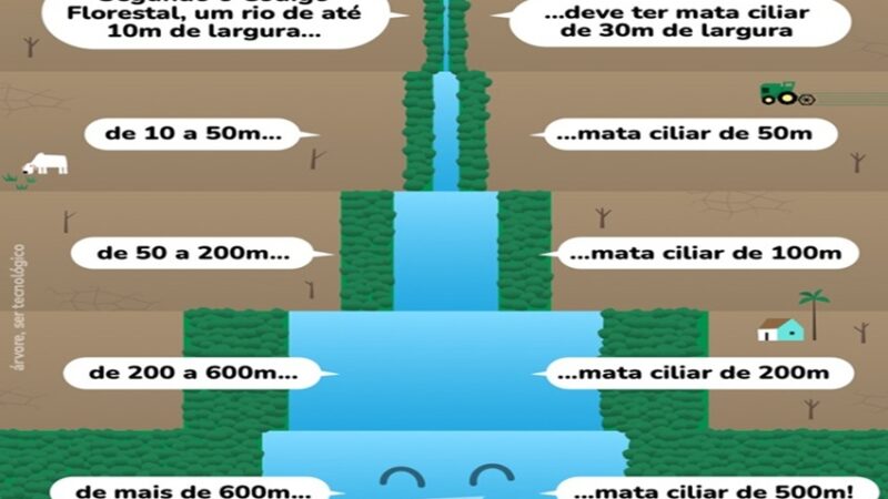CÓDIGO