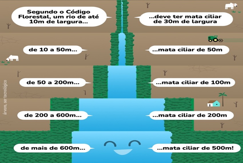 CÓDIGO